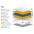 SleepSoul Bliss 800 Pocket Memory Pillow Top Mattress